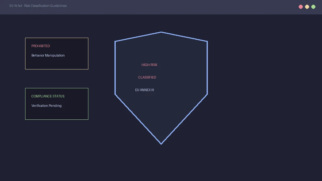Visual compliance diagram showing high risk AI system boundaries