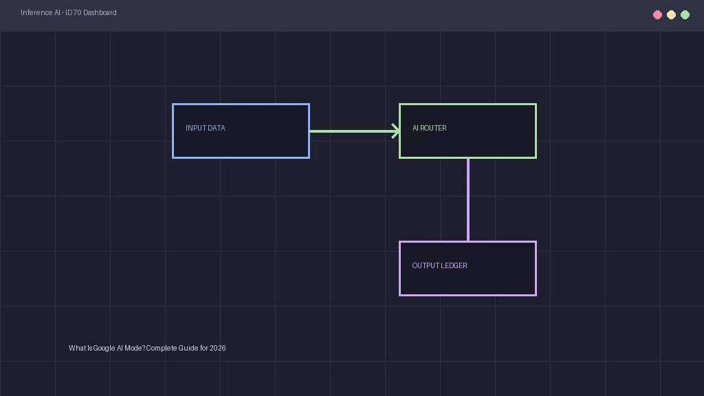 Google AI Mode user interface dashboard showcasing AI search 2026